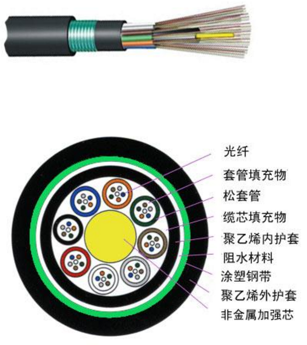 GYFTY53 松套層絞式非金屬加強芯普通鎧裝光纜